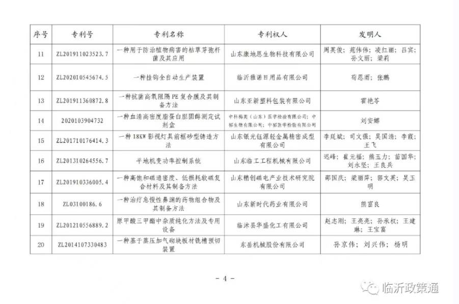 喜報(bào) | 東岳機(jī)械獲臨沂市專利獎一等獎